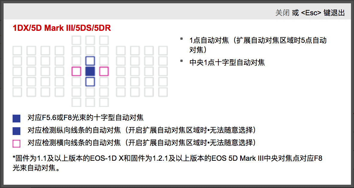 EOS 1DX/5D Mark III/5DS/5DR