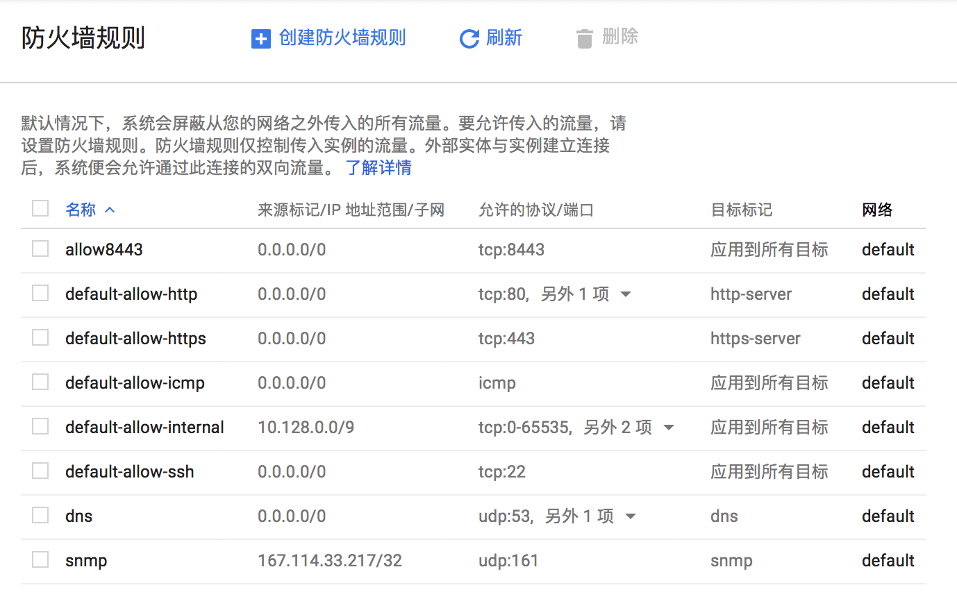 我所启用的所有规则列表