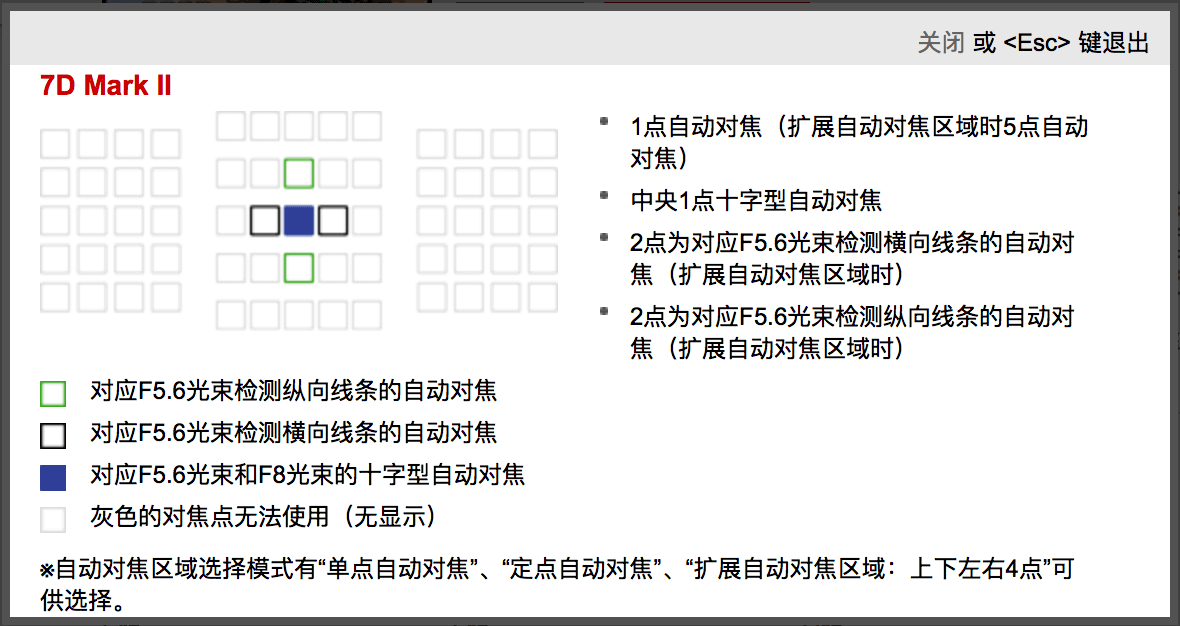 EOS 7D Mark II