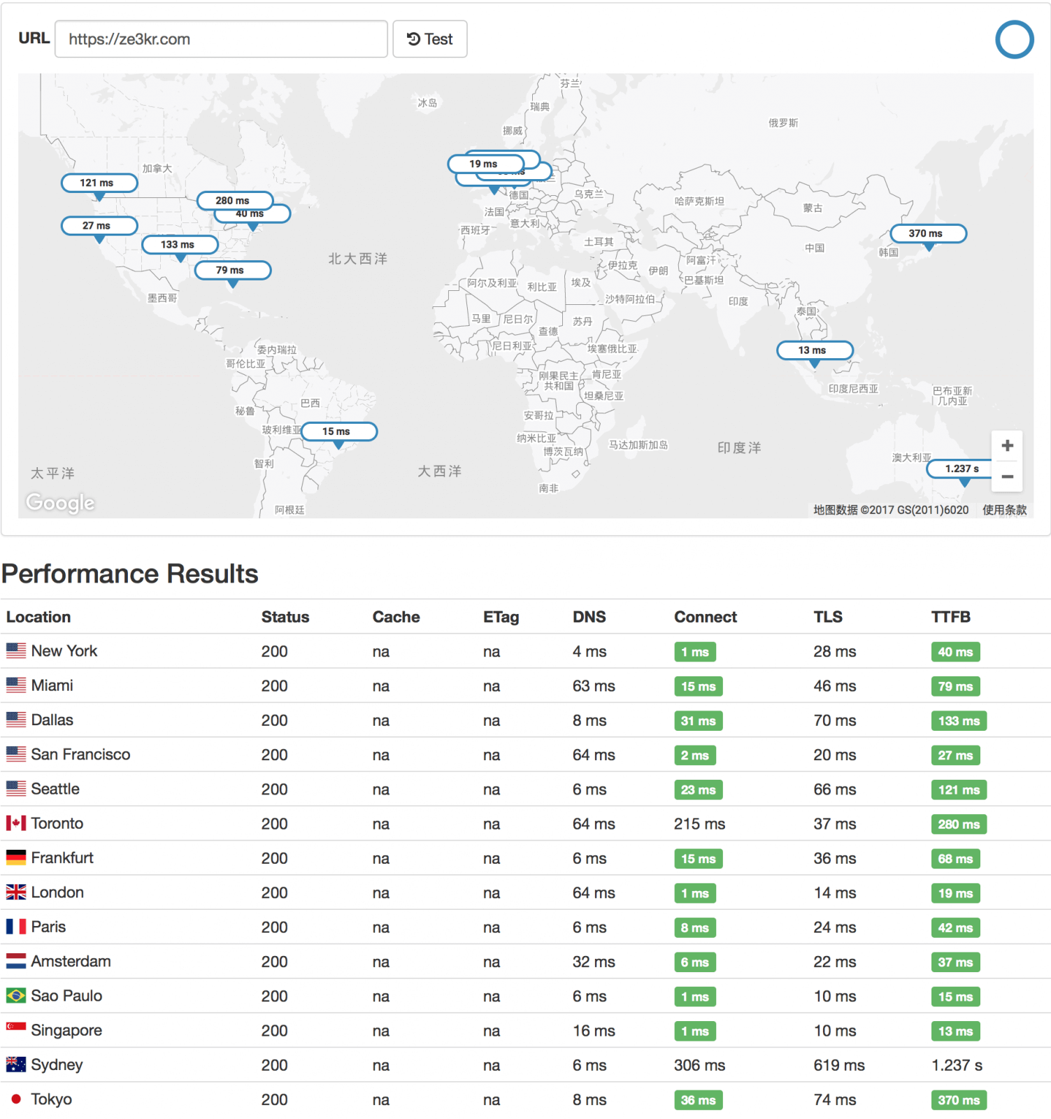 CDN 速度